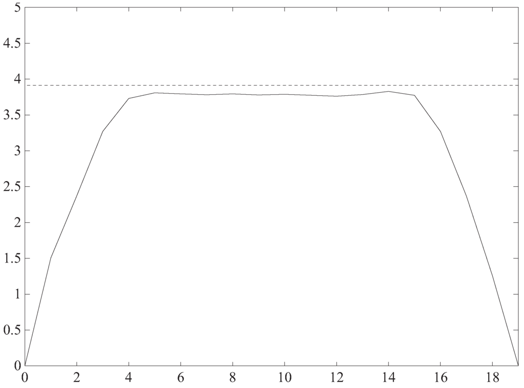 Entropy 14 00665 g006 1024