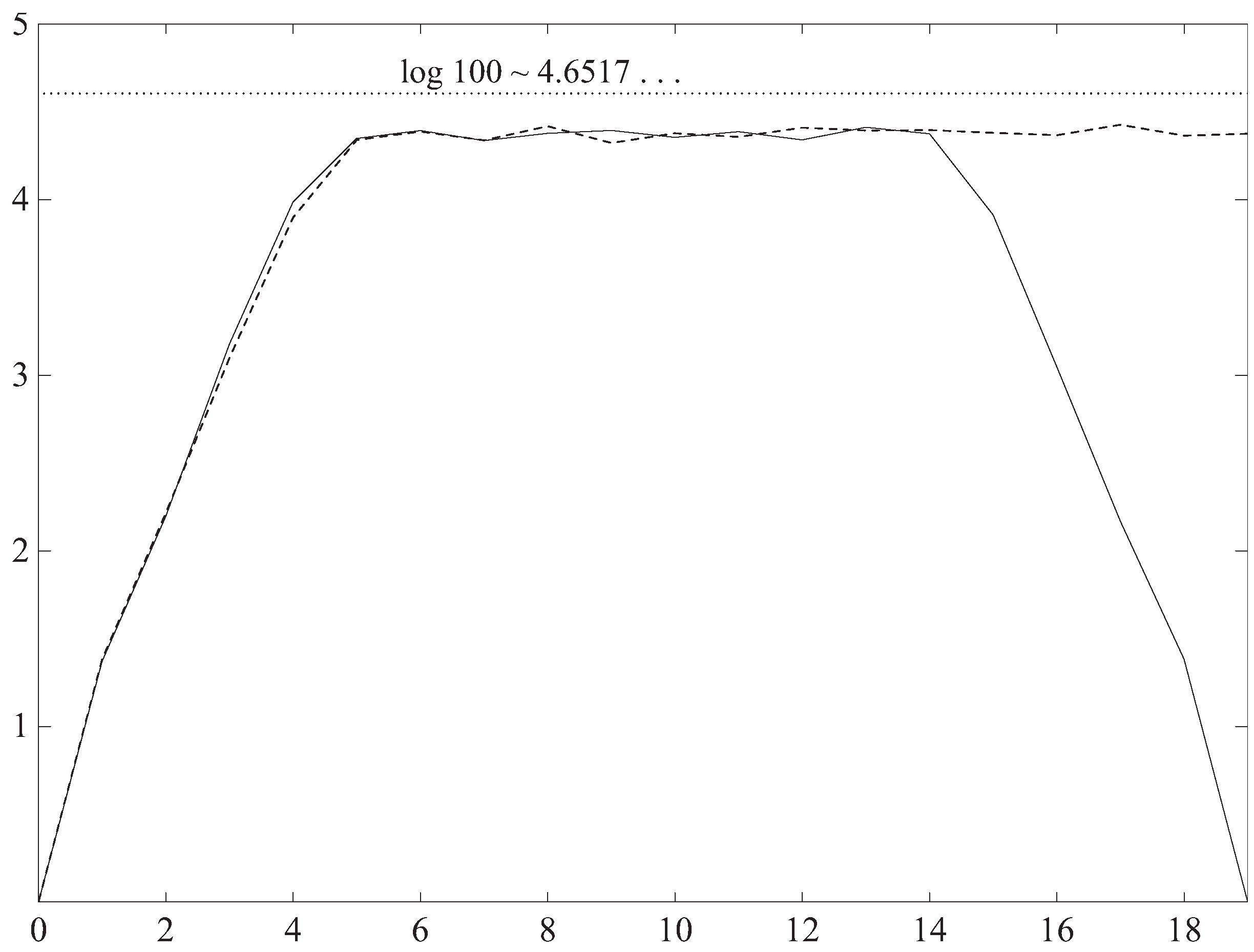 Entropy 14 00665 g007