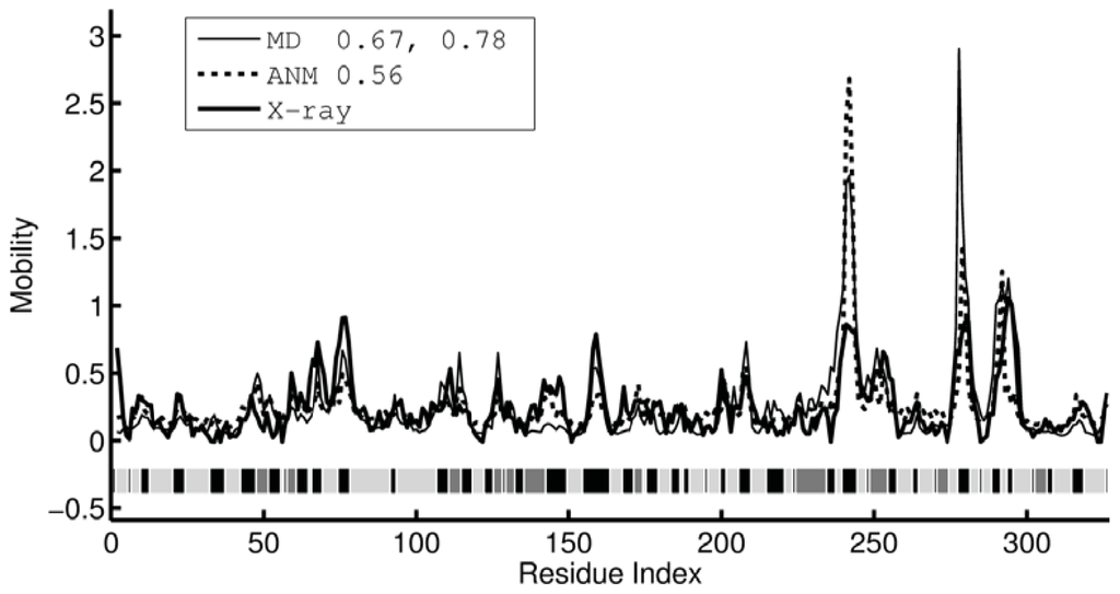 Entropy 14 00687 g001 1024