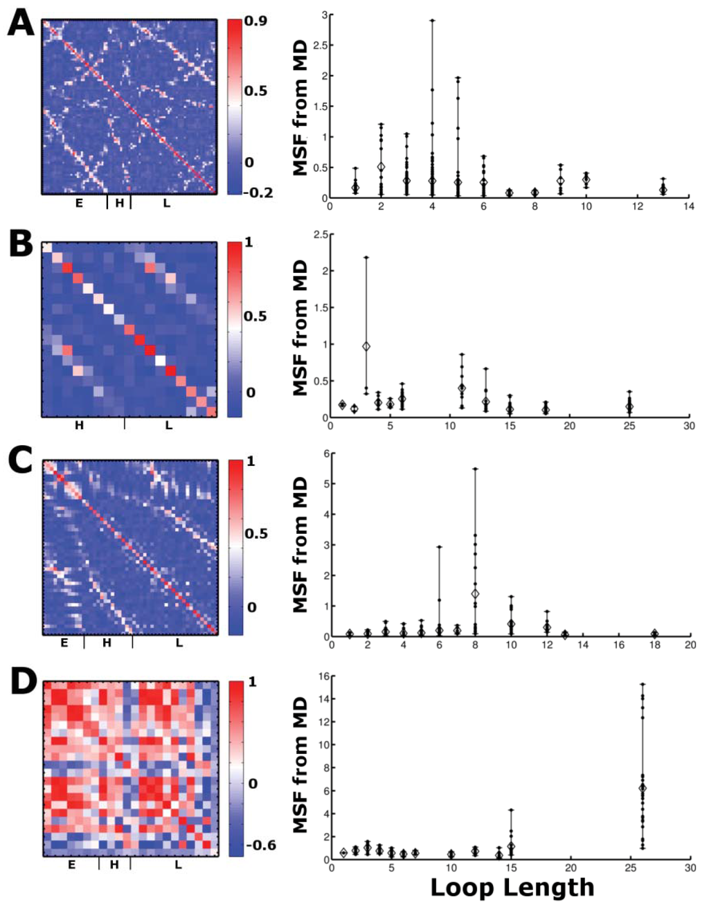 Entropy 14 00687 g003 1024