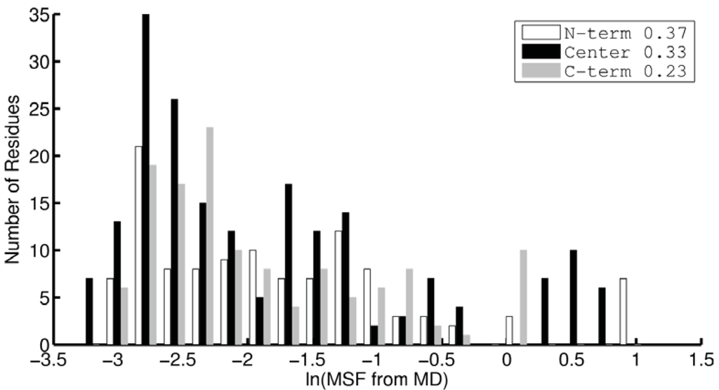 Entropy 14 00687 g004 1024