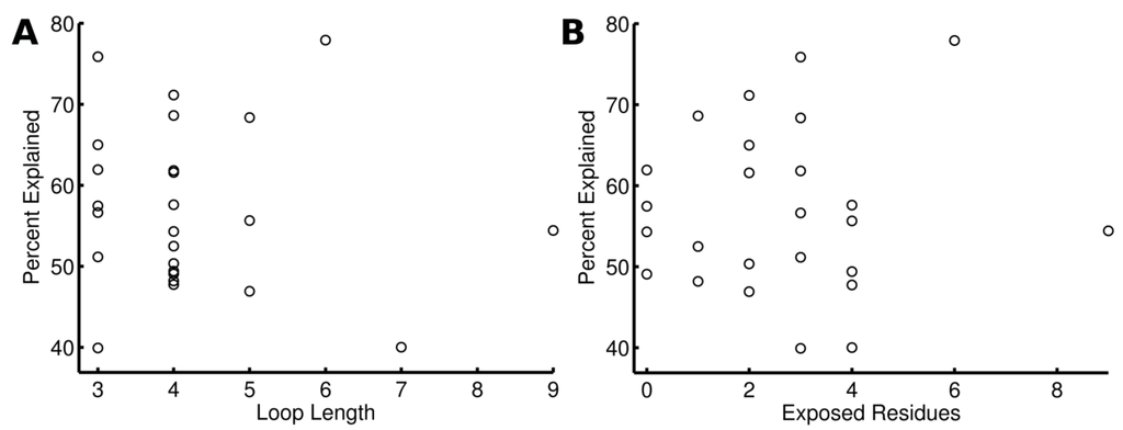 Entropy 14 00687 g005 1024