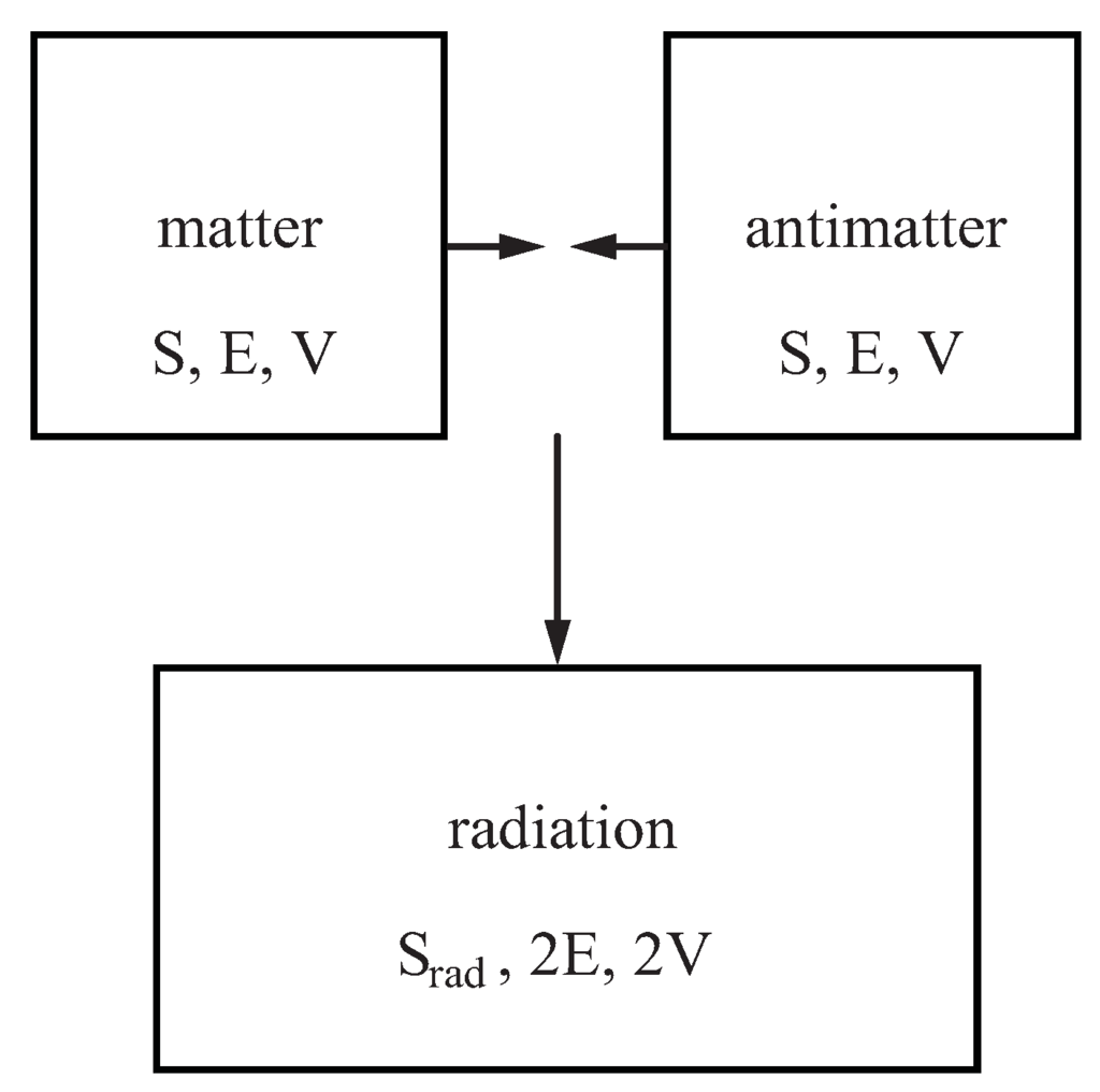 Entropy 14 00736 g001 1024