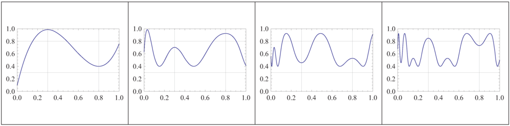 Entropy 14 00742 g001 1024