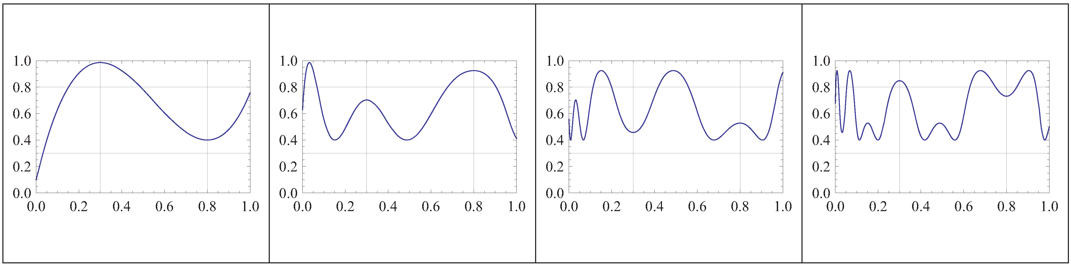 Entropy 14 00742 g001