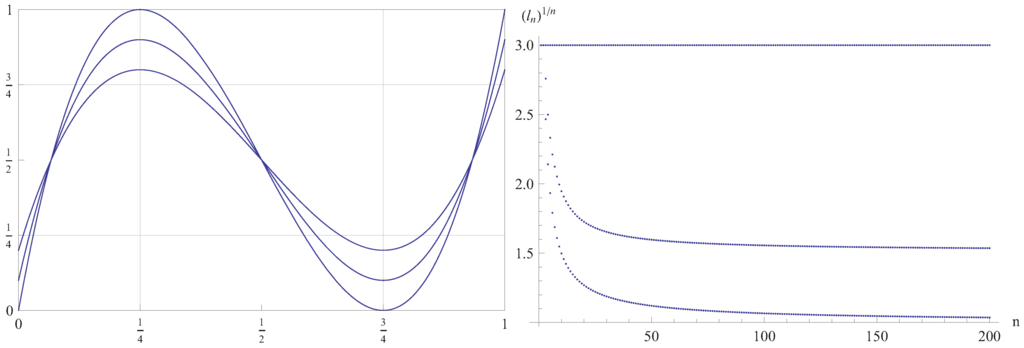 Entropy 14 00742 g003 1024