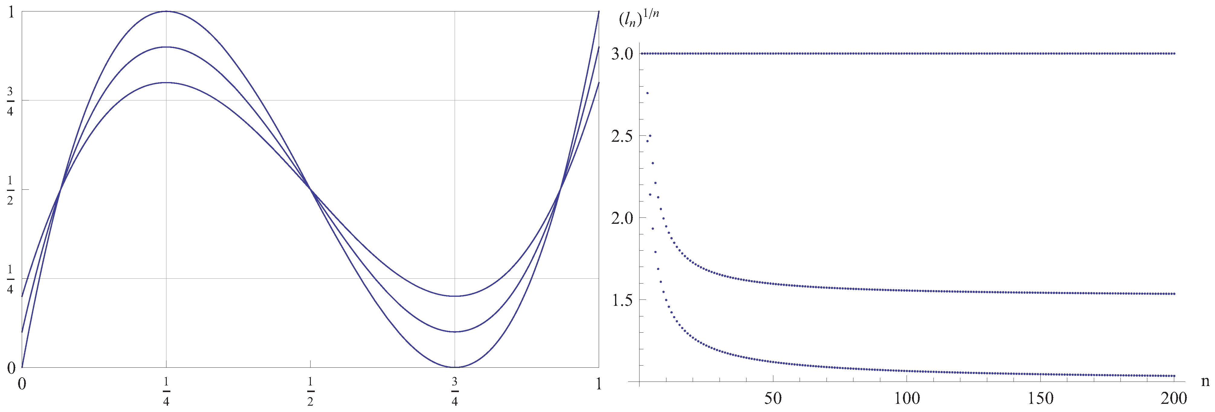 Entropy 14 00742 g003