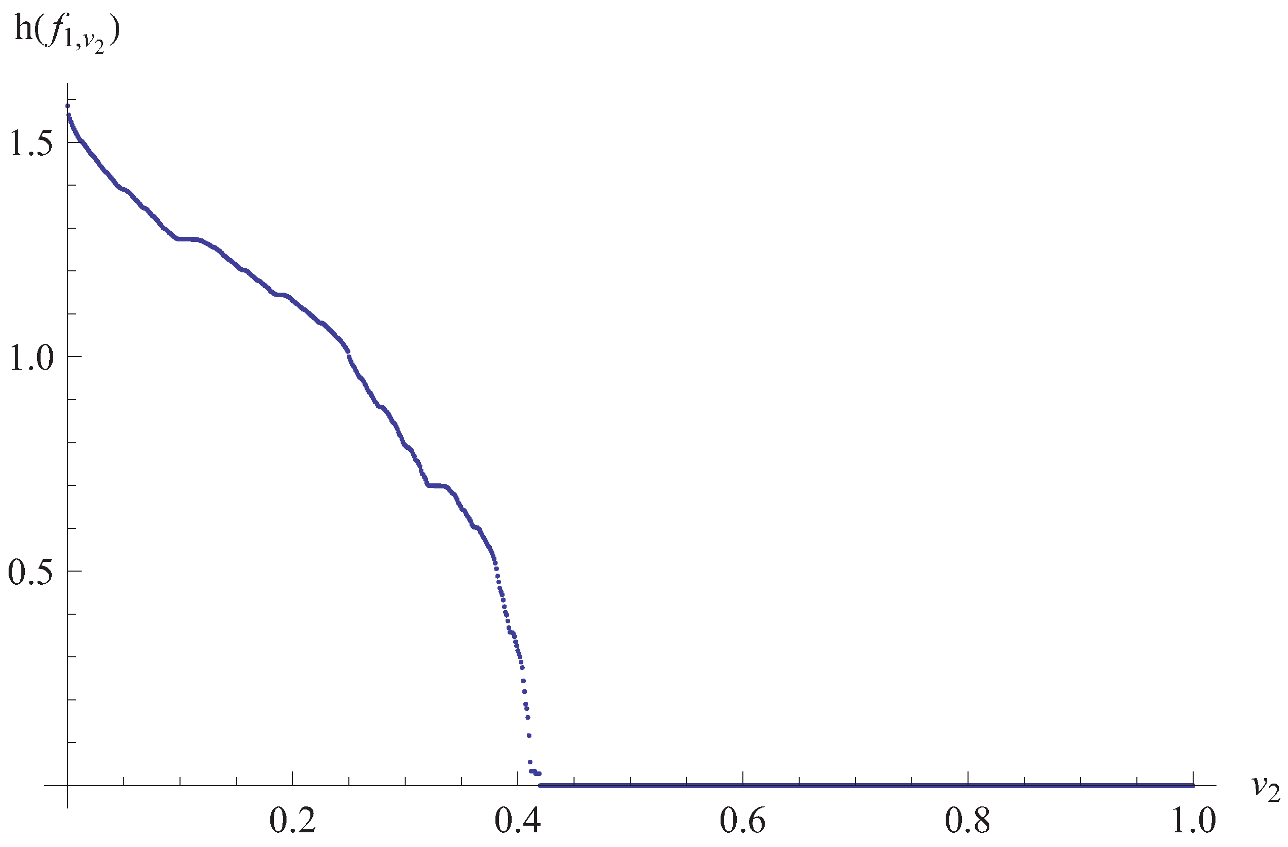 Entropy 14 00742 g004