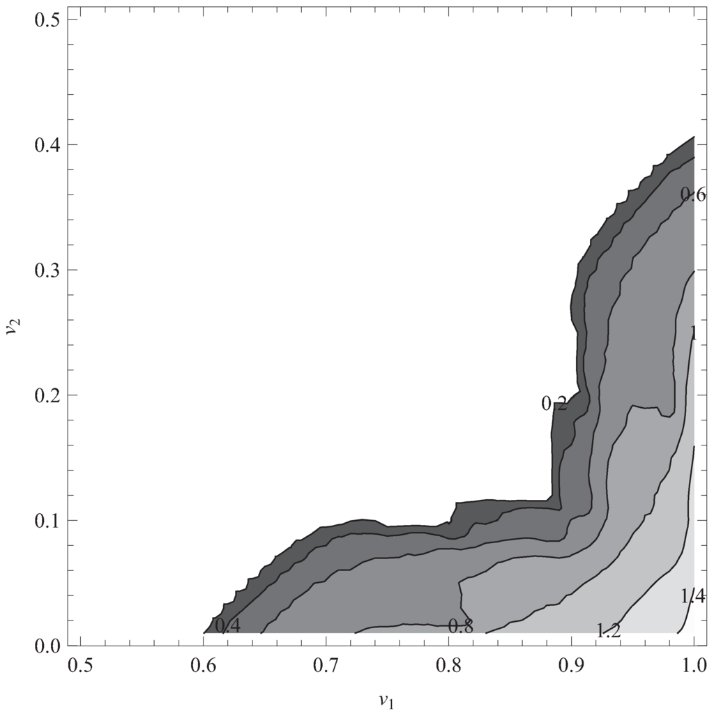 Entropy 14 00742 g005 1024