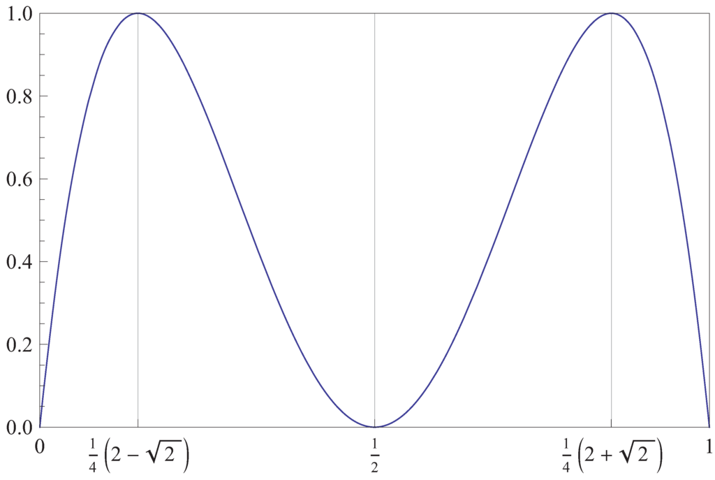 Entropy 14 00742 g006 1024