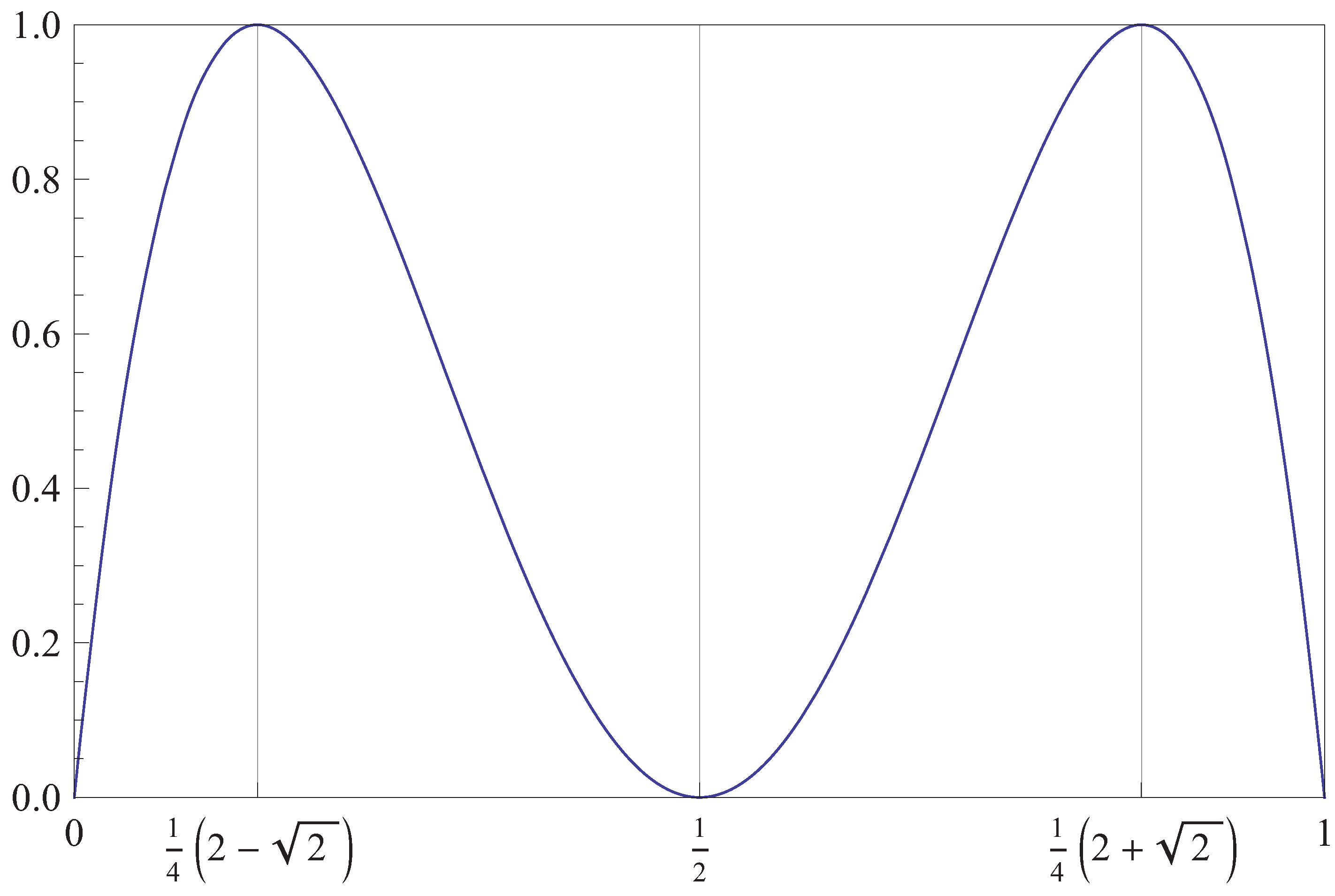 Entropy 14 00742 g006