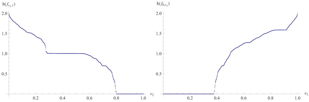 Entropy 14 00742 g007 1024