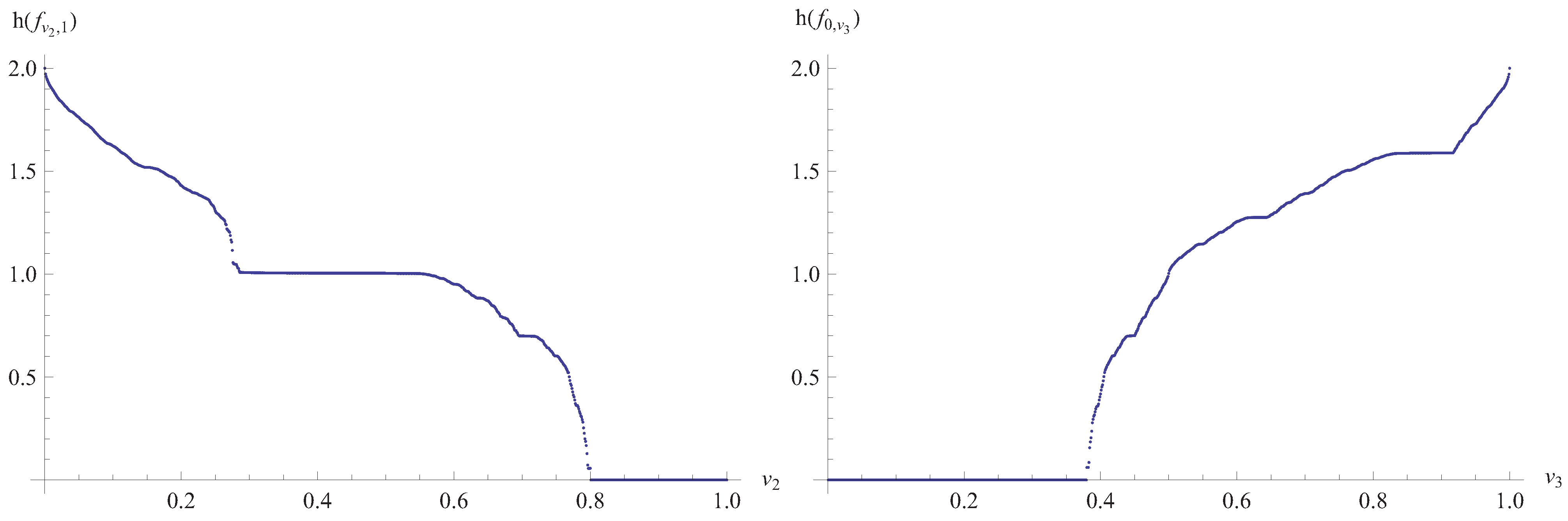 Entropy 14 00742 g007