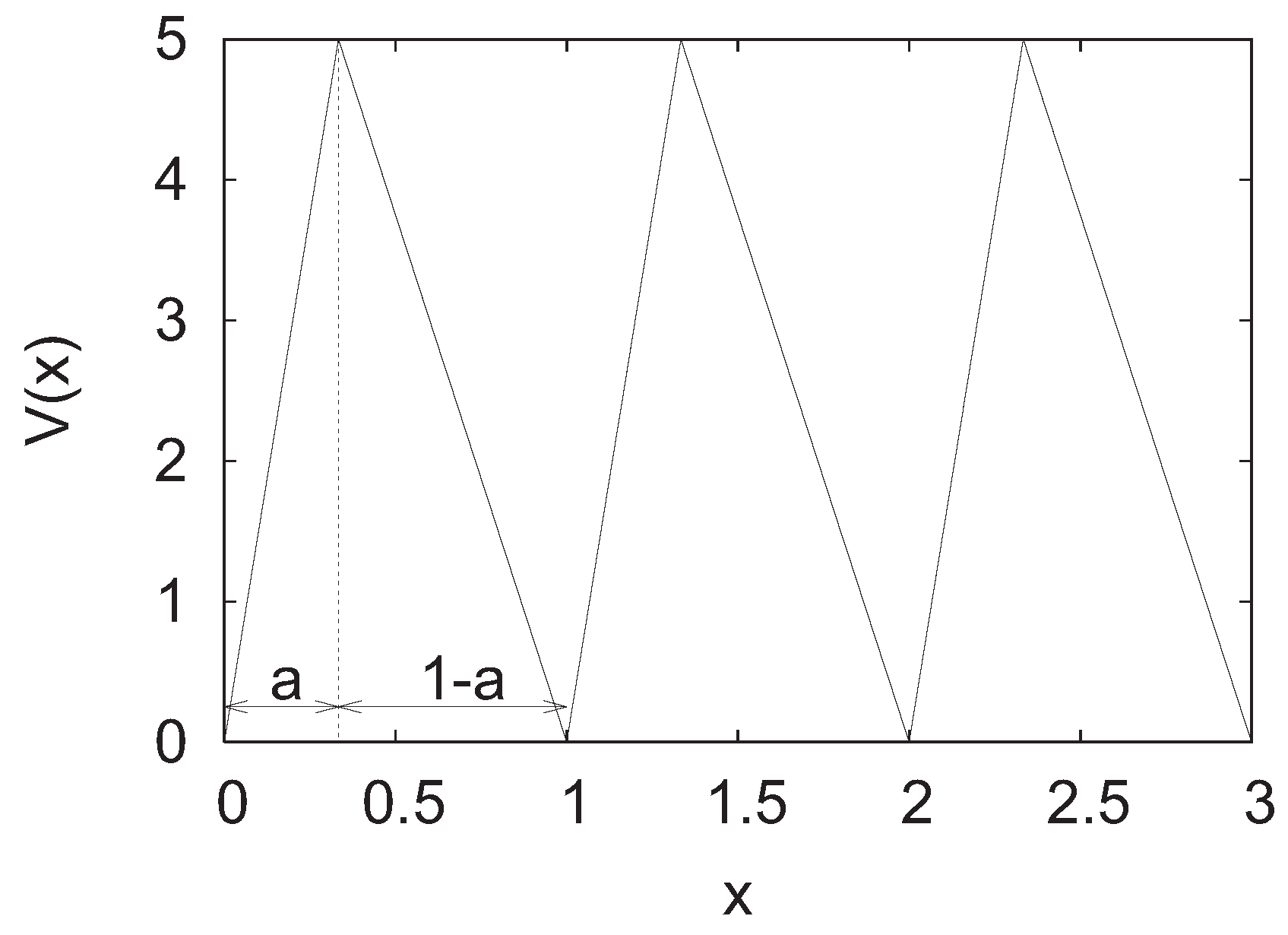 Entropy 14 00834 g001
