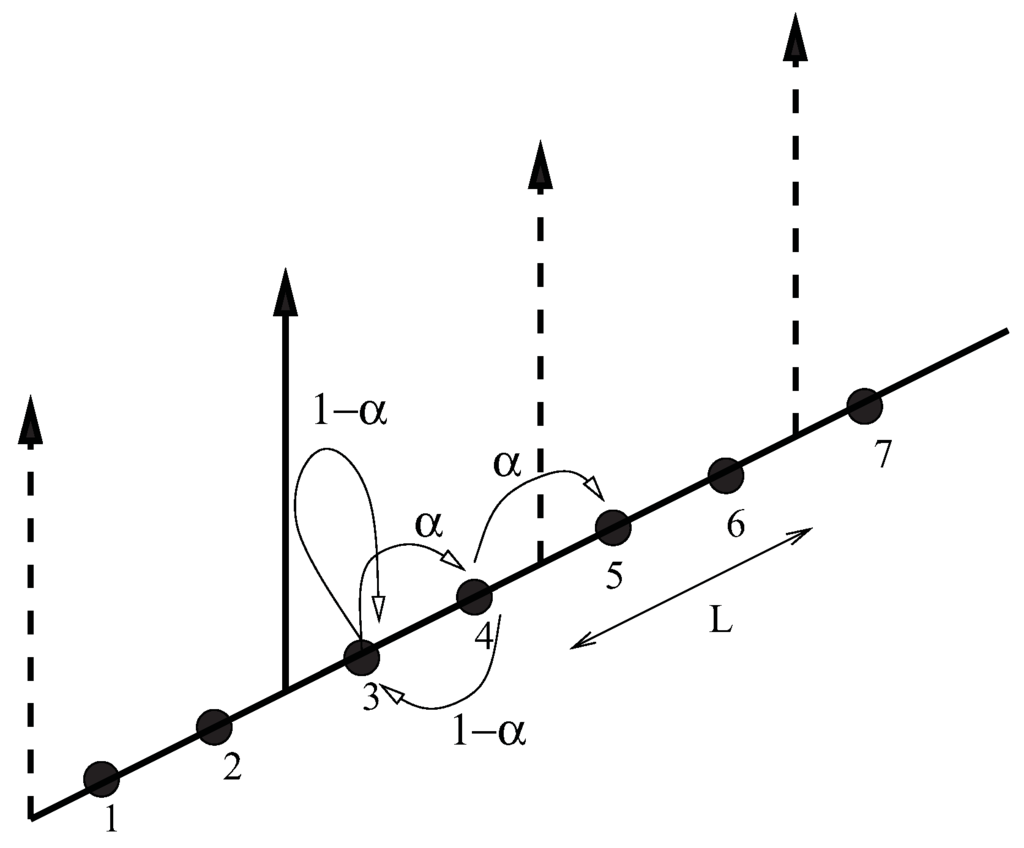 Entropy 14 00834 g002 1024