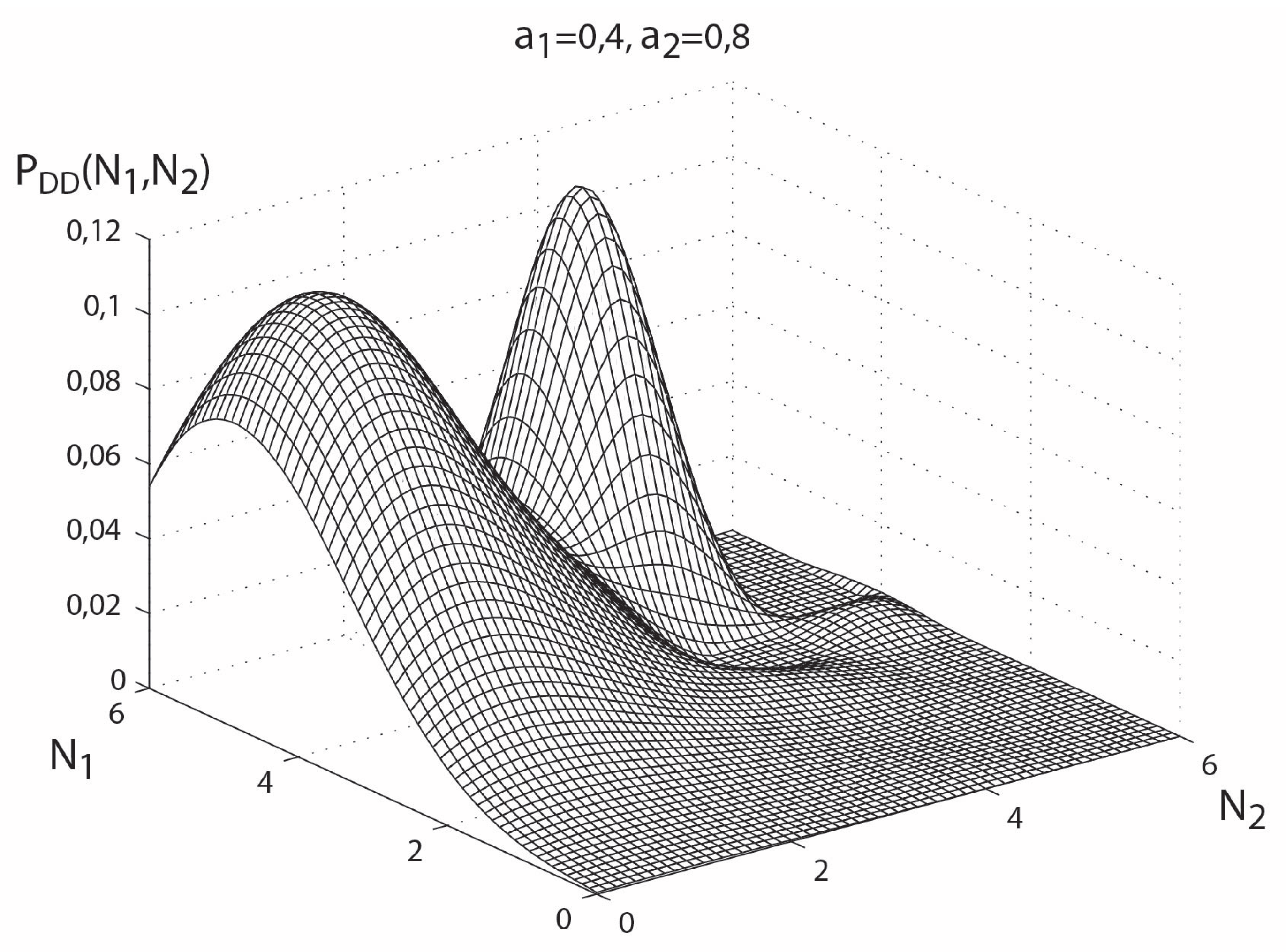 Entropy 14 00924 g001