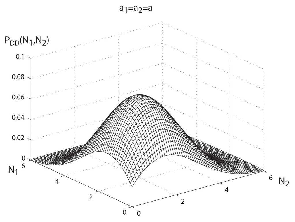 Entropy 14 00924 g002 1024