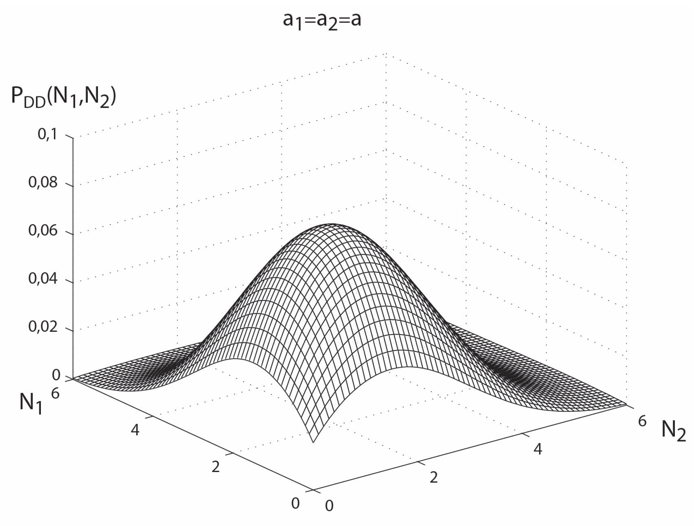 Entropy 14 00924 g002
