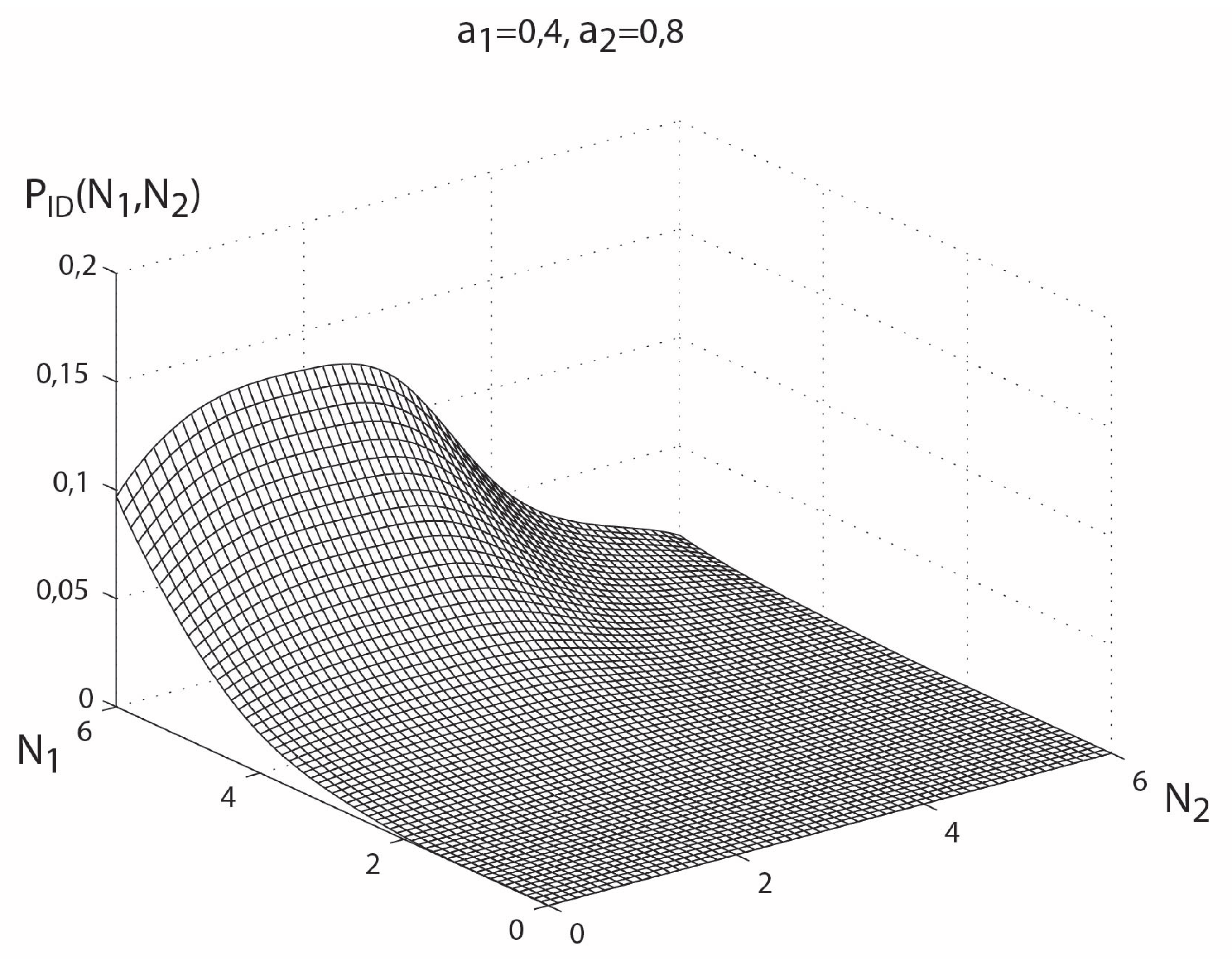 Entropy 14 00924 g003