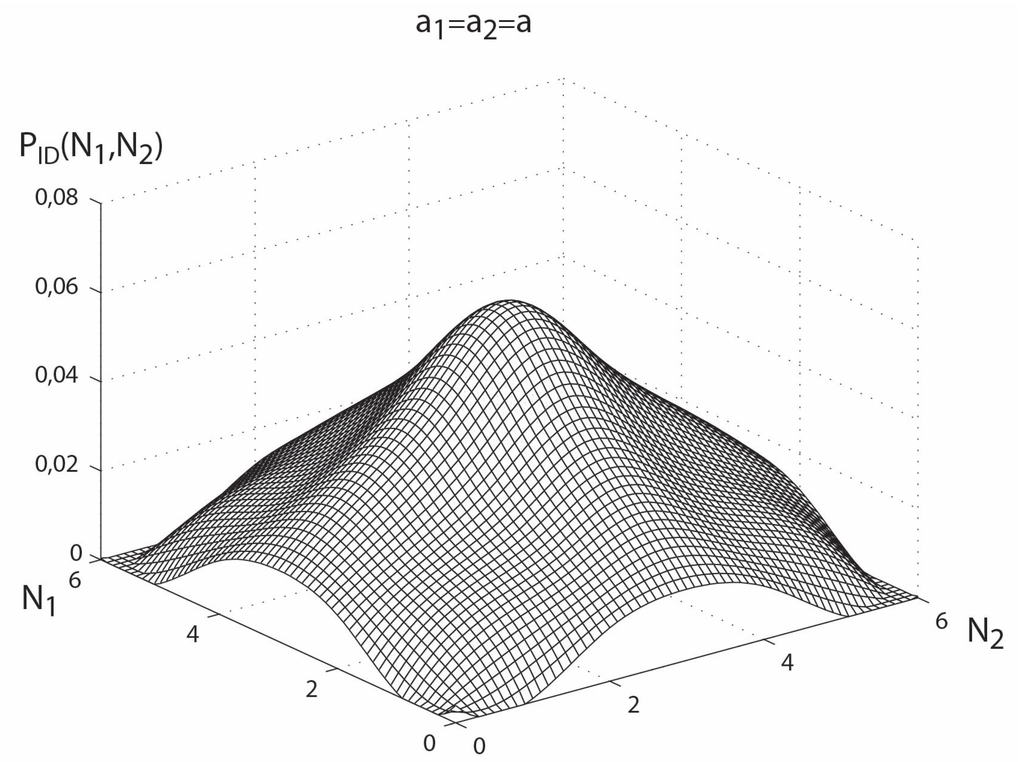Entropy 14 00924 g004 1024