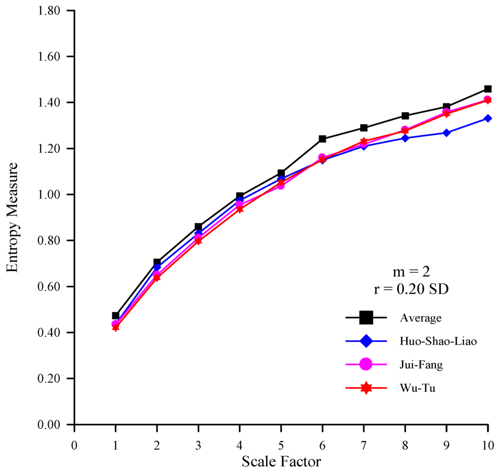 Entropy 14 00945 g003 1024