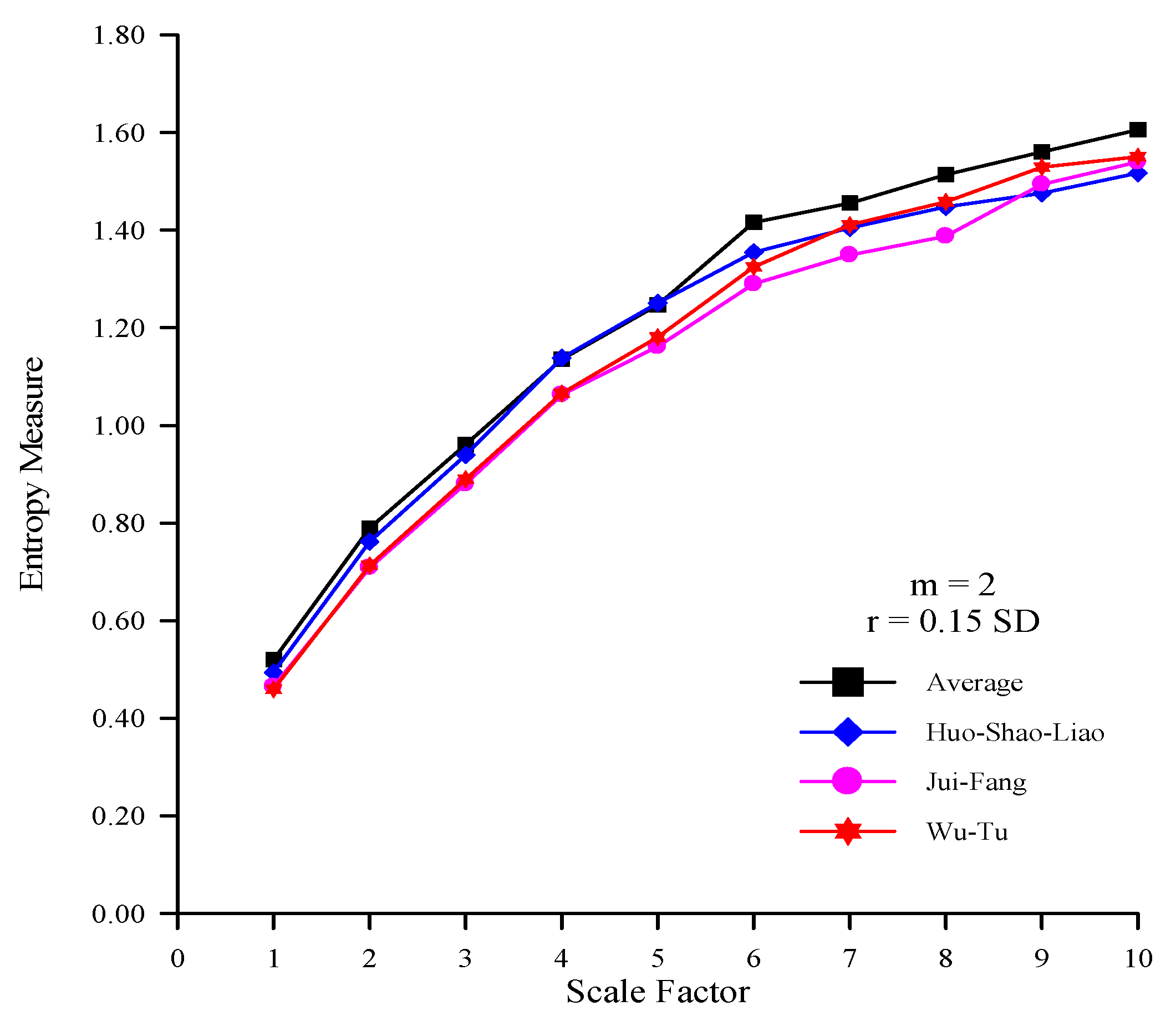 Entropy 14 00945 g005