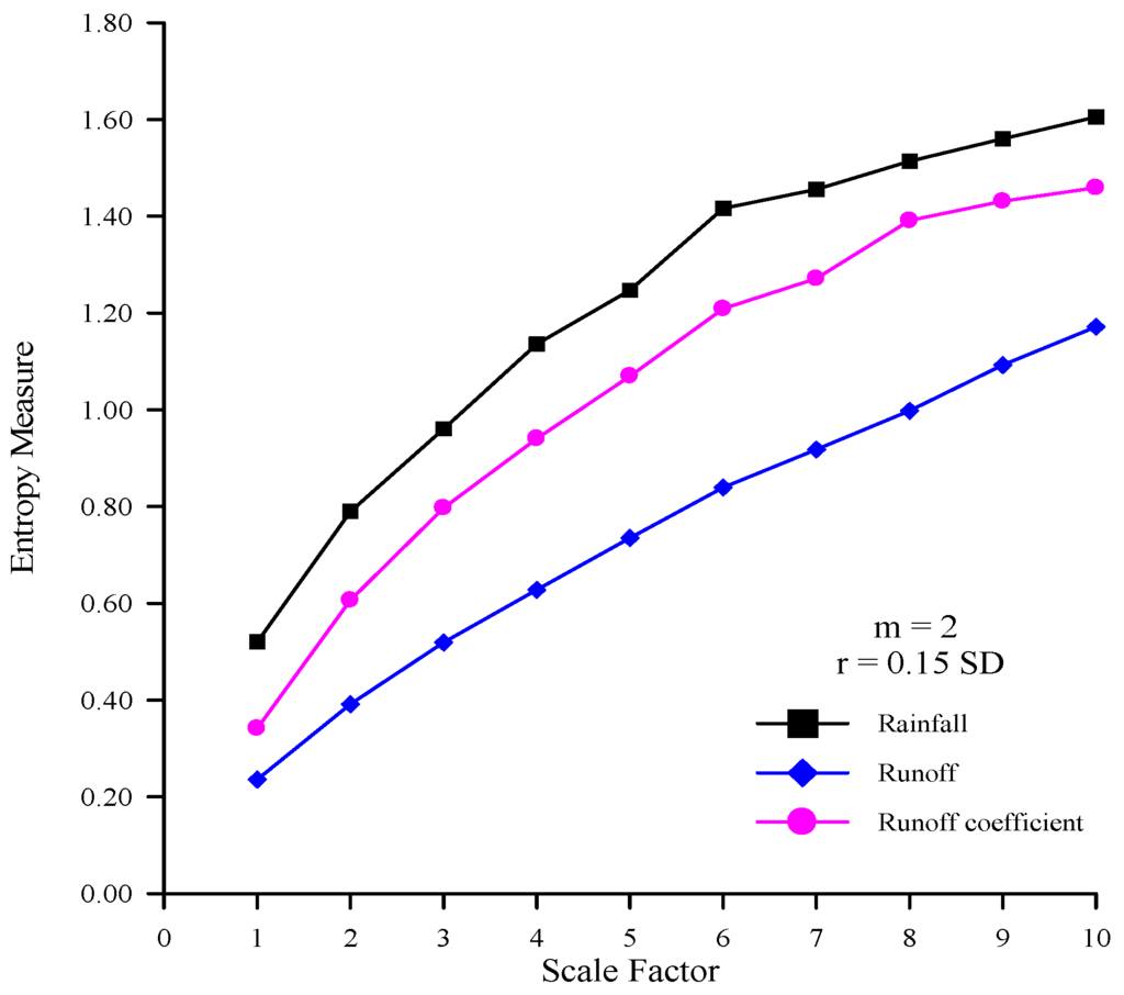 Entropy 14 00945 g006 1024