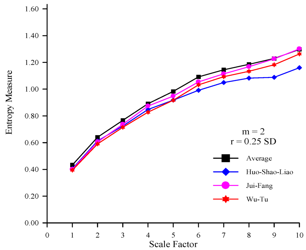 Entropy 14 00945 g007 1024