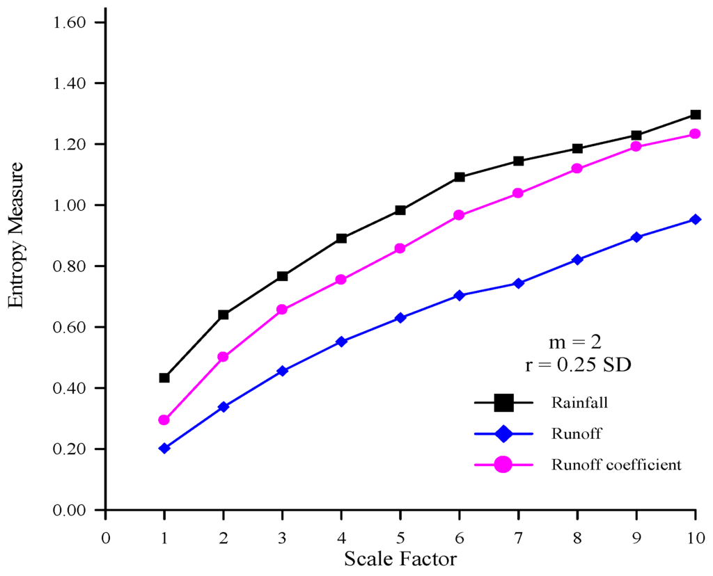 Entropy 14 00945 g008 1024