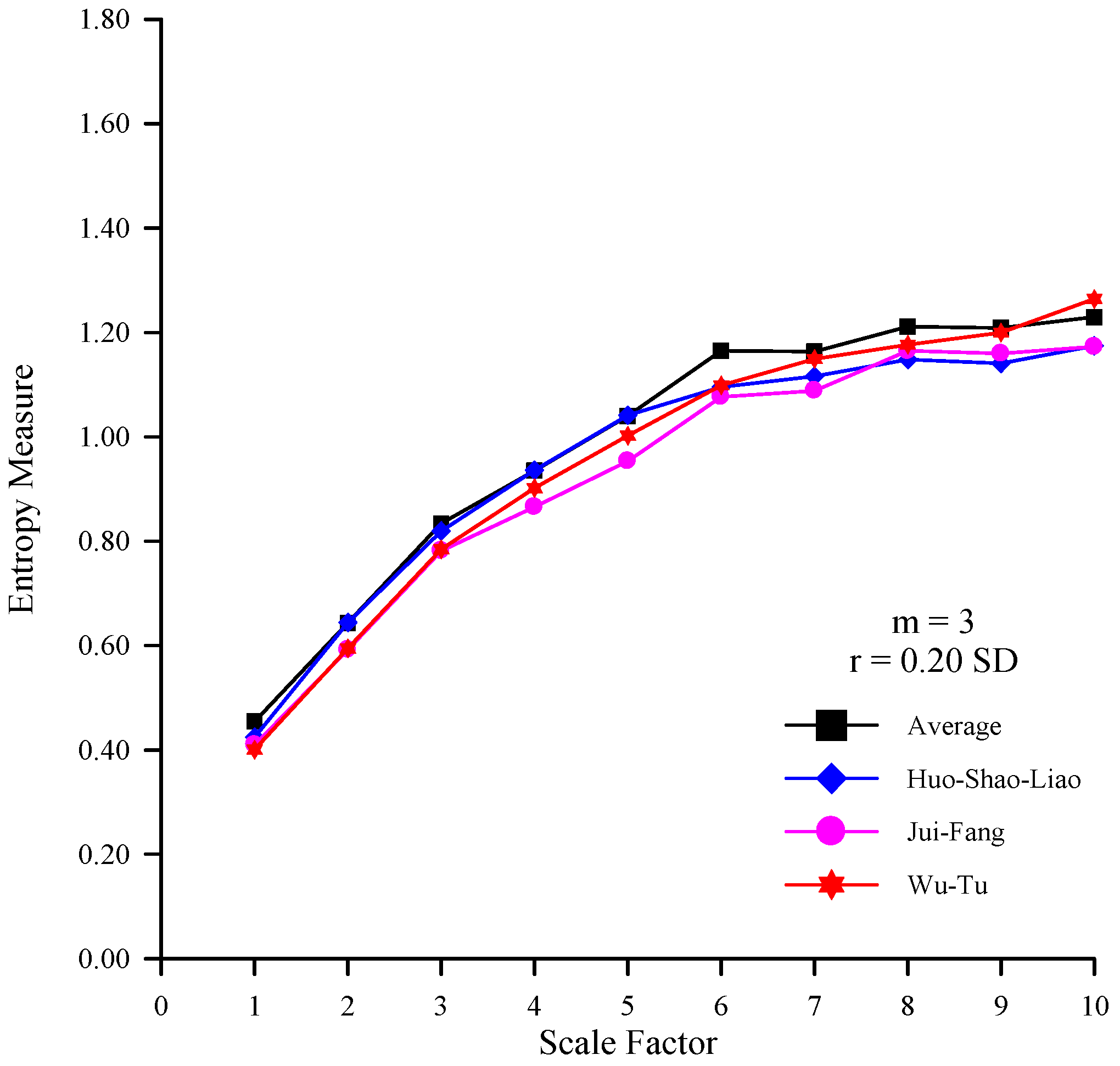 Entropy 14 00945 g009