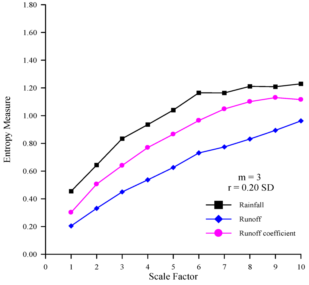 Entropy 14 00945 g010 1024
