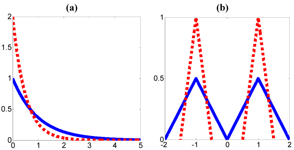 Entropy 14 00966 g001 1024
