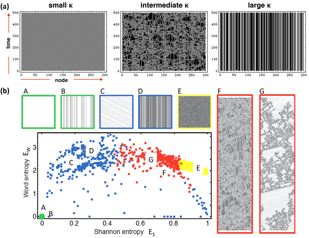 Entropy 14 00993 g001 1024