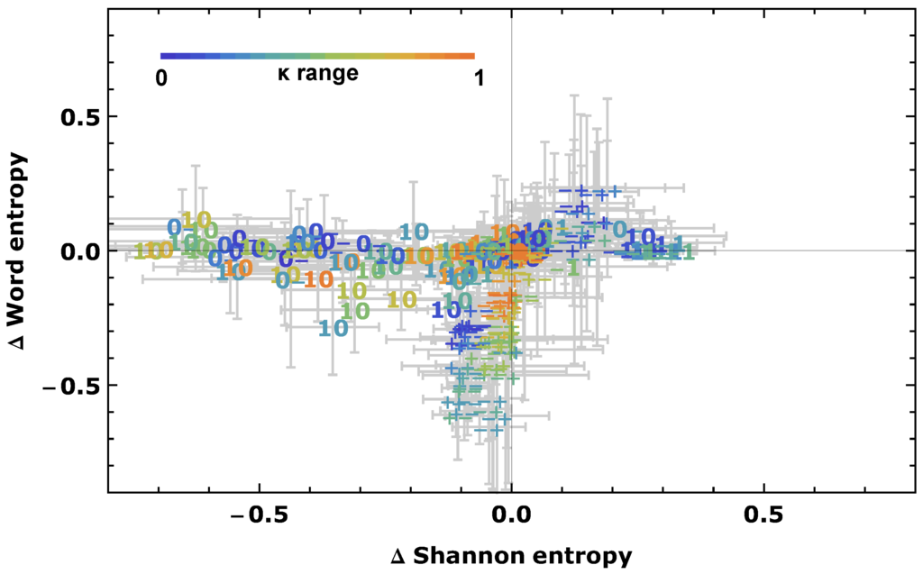 Entropy 14 00993 g003 1024