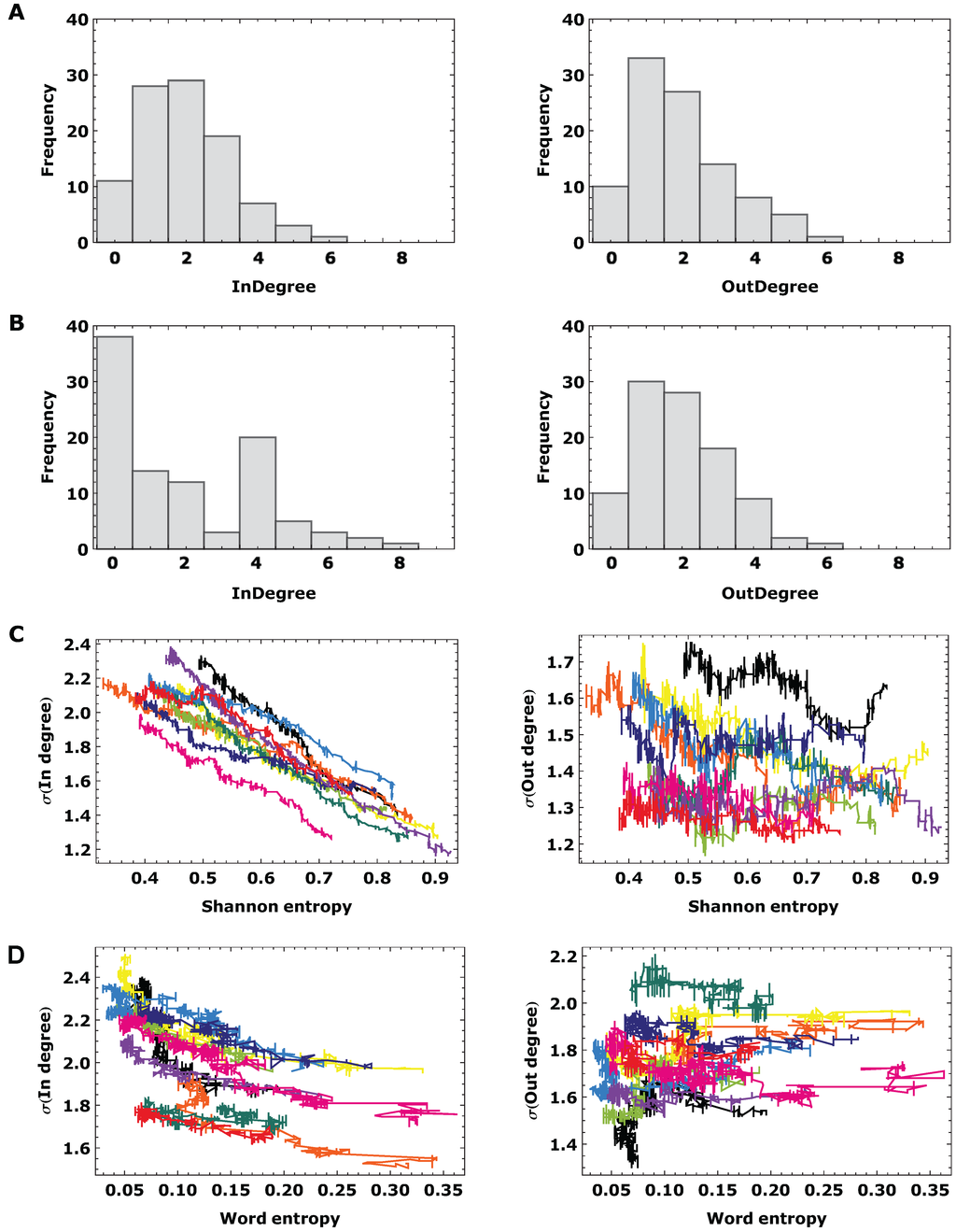Entropy 14 00993 g005 1024