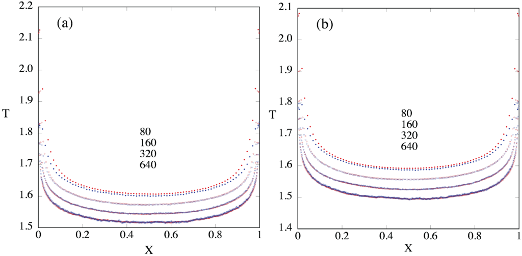 Entropy 14 01011 g003 1024