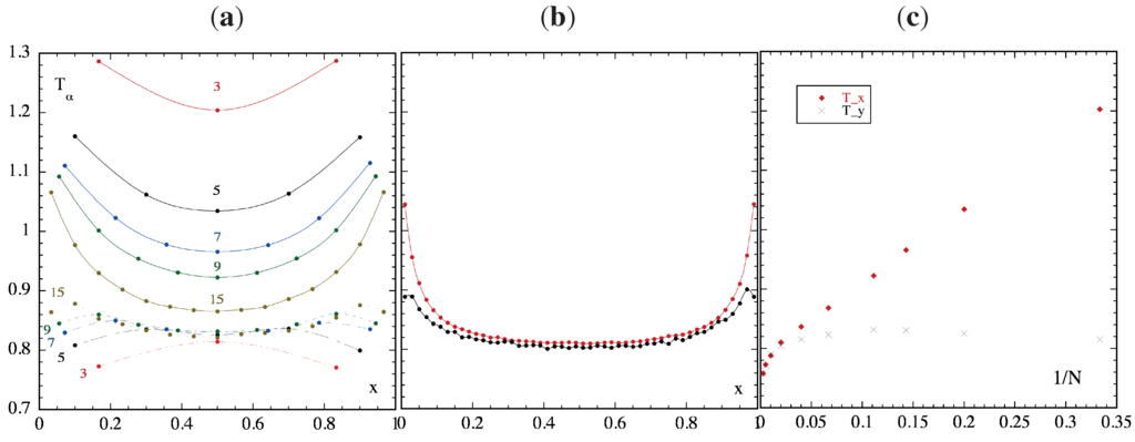 Entropy 14 01011 g005 1024