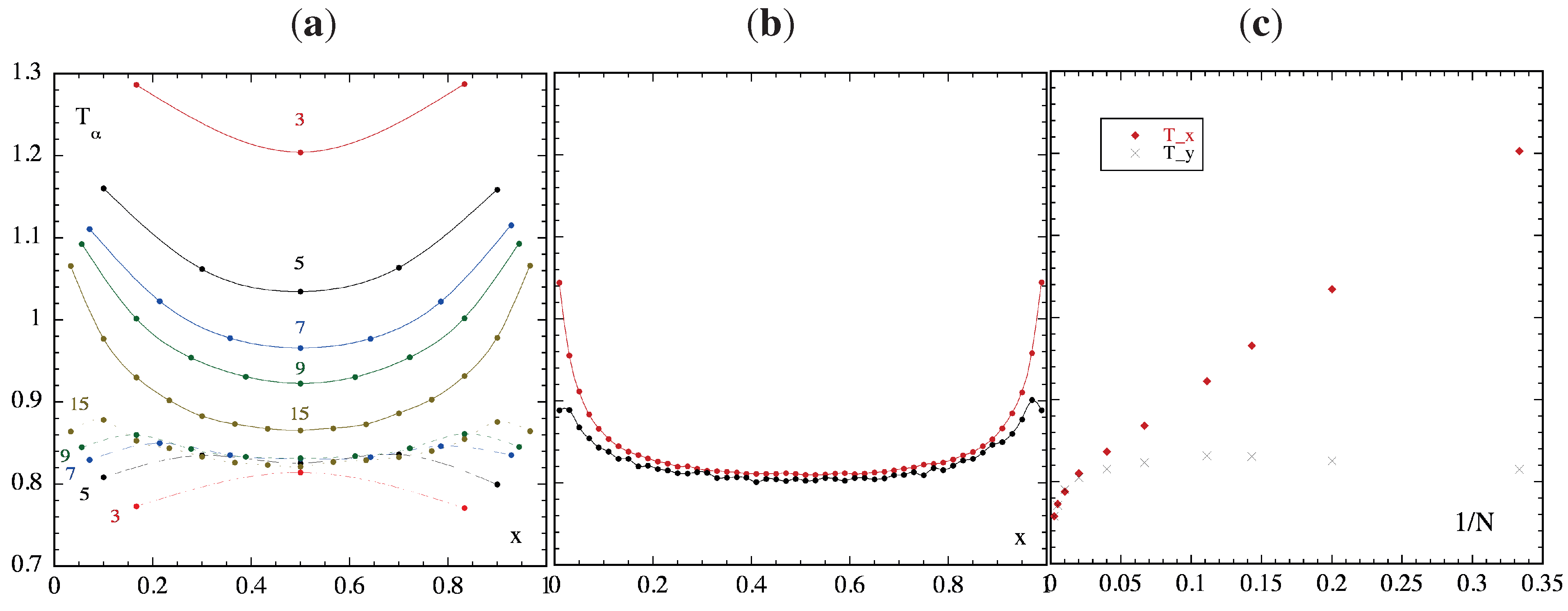 Entropy 14 01011 g005