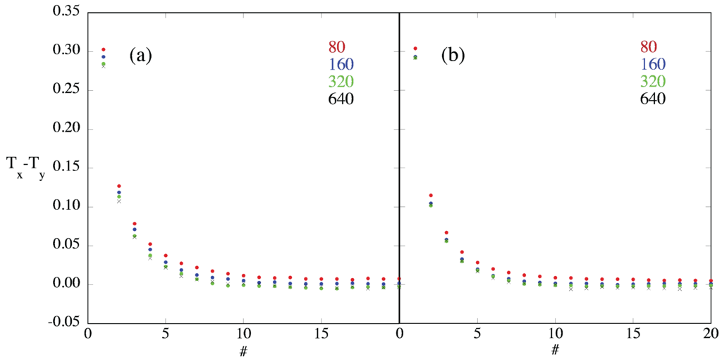 Entropy 14 01011 g006 1024