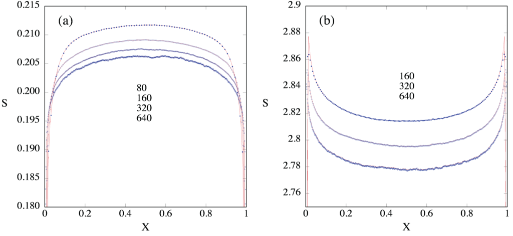 Entropy 14 01011 g007 1024