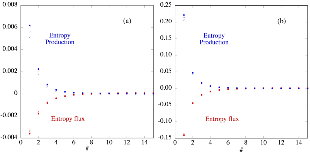 Entropy 14 01011 g008 1024