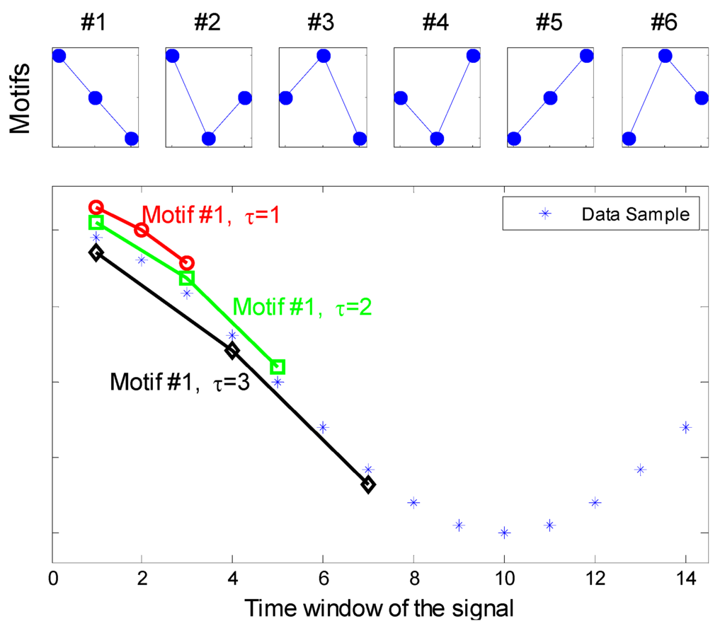 Entropy 14 01186 g001 1024