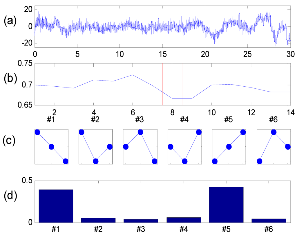 Entropy 14 01186 g002 1024