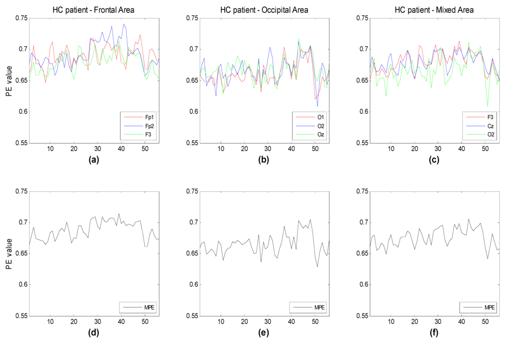 Entropy 14 01186 g005 1024