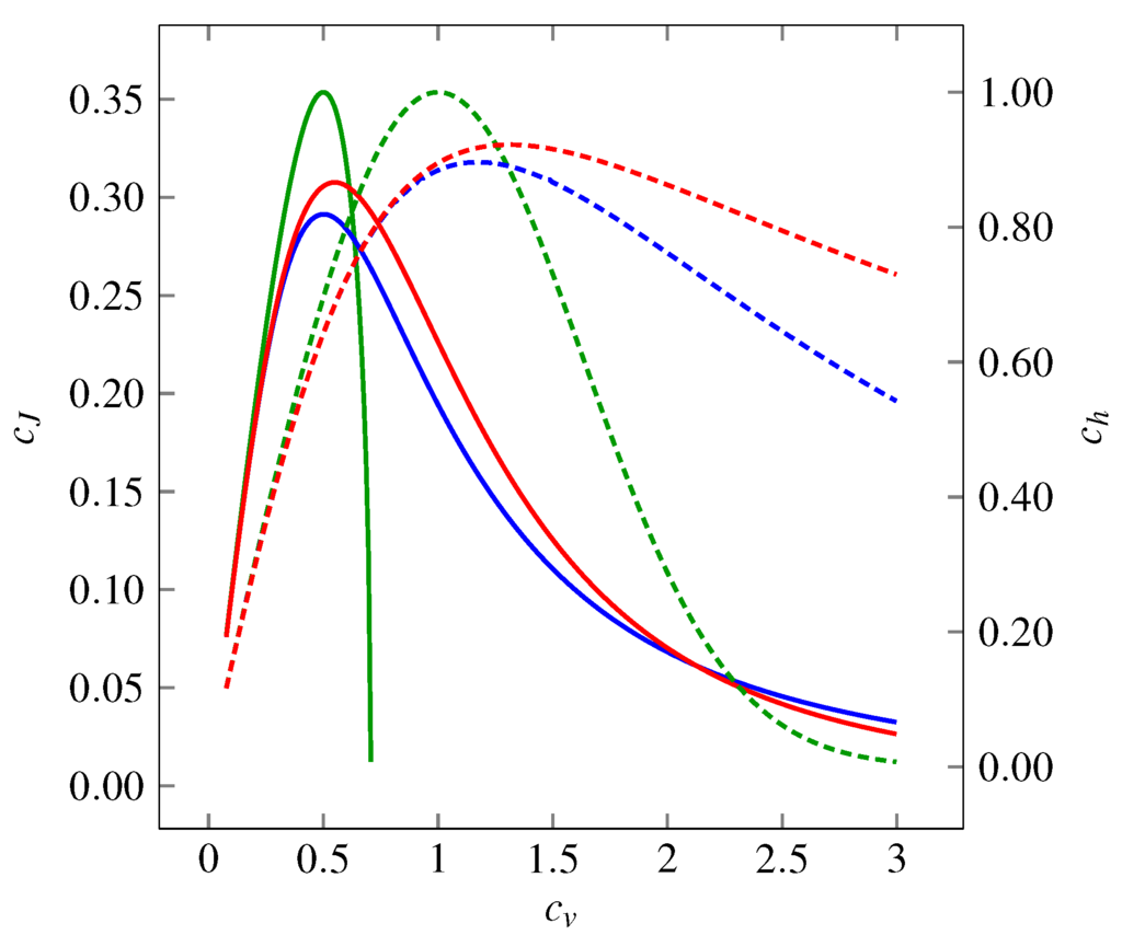 Entropy 14 01221 g001 1024