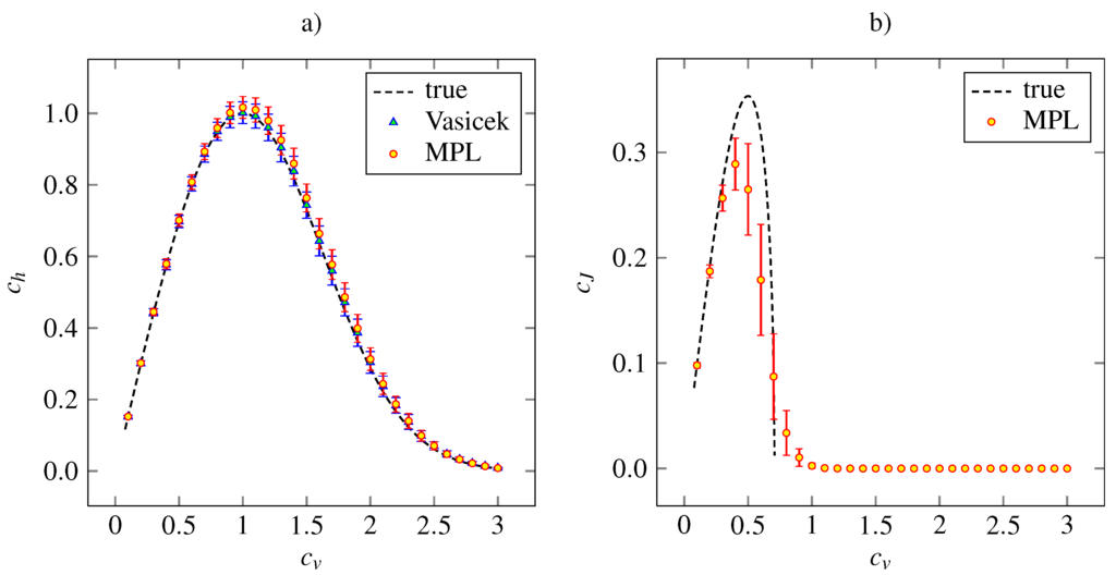 Entropy 14 01221 g002 1024