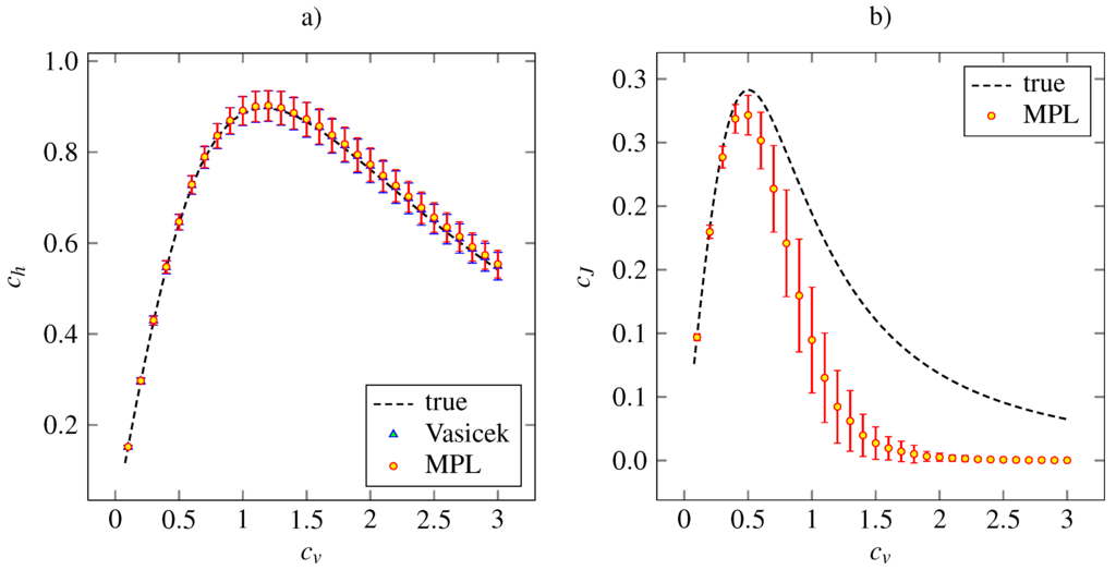 Entropy 14 01221 g003 1024