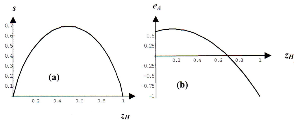 Entropy 14 01285 g001 1024