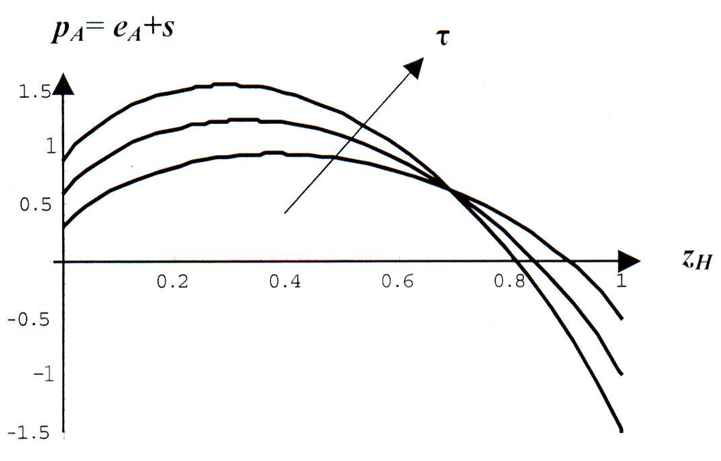 Entropy 14 01285 g002 1024