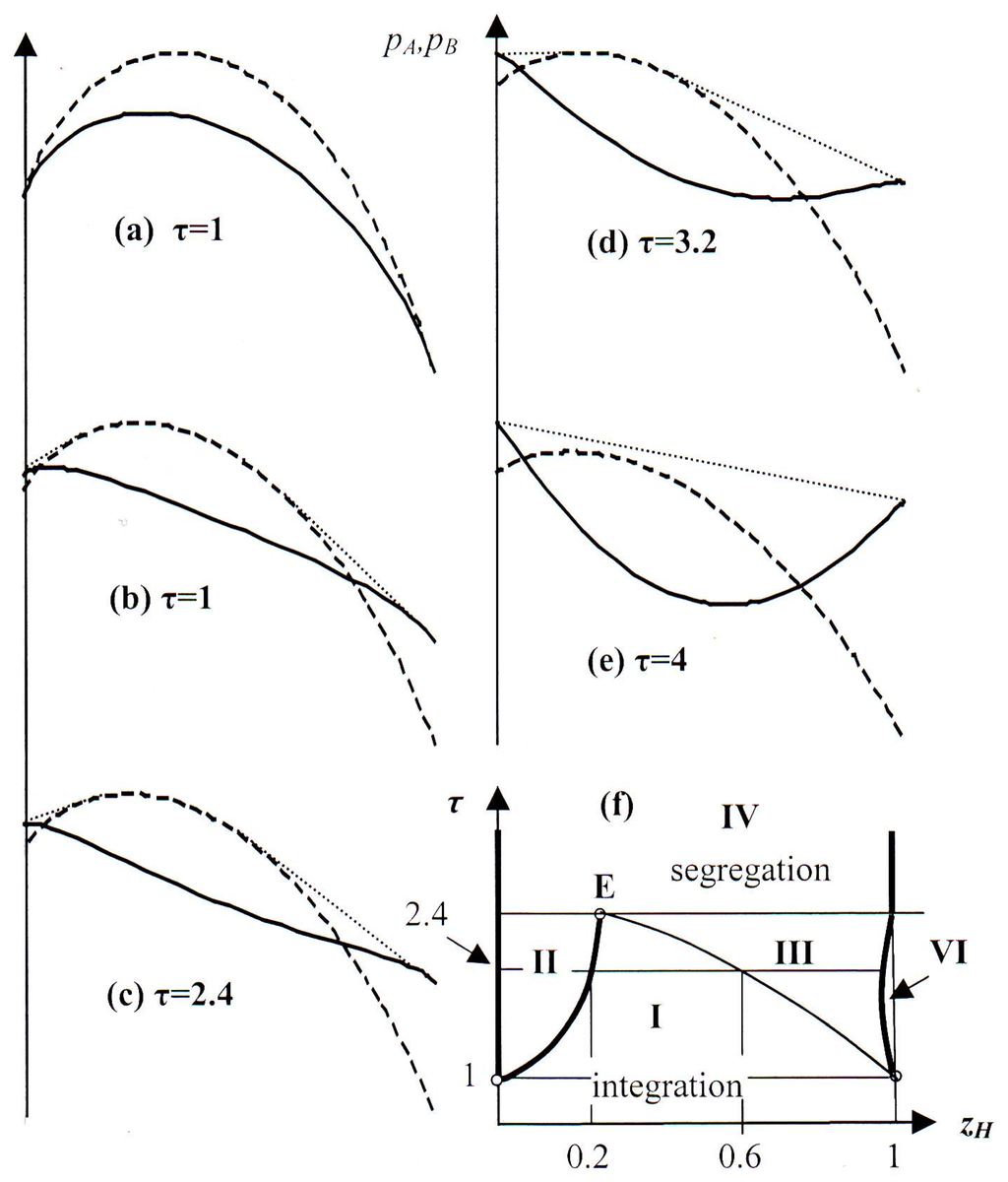 Entropy 14 01285 g004 1024